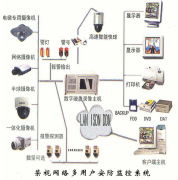 承德榮視電子技術有限責任公司技術交流產品相冊展示